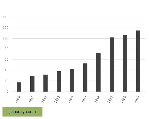 以伊斯沃德1-2UII奇萨为核心探讨其在现代科技领域的应用与发展潜力